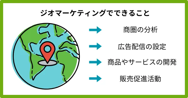 ジオマーケティングでできること