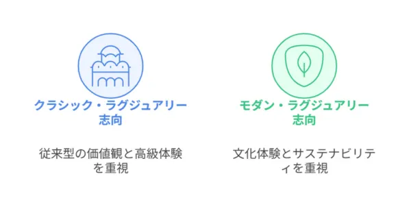 富裕層インバウンドの2つのタイプ