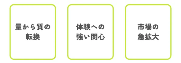 富裕層インバウンドが注目される背景