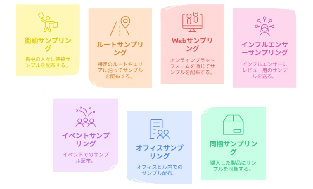 サンプリングの種類