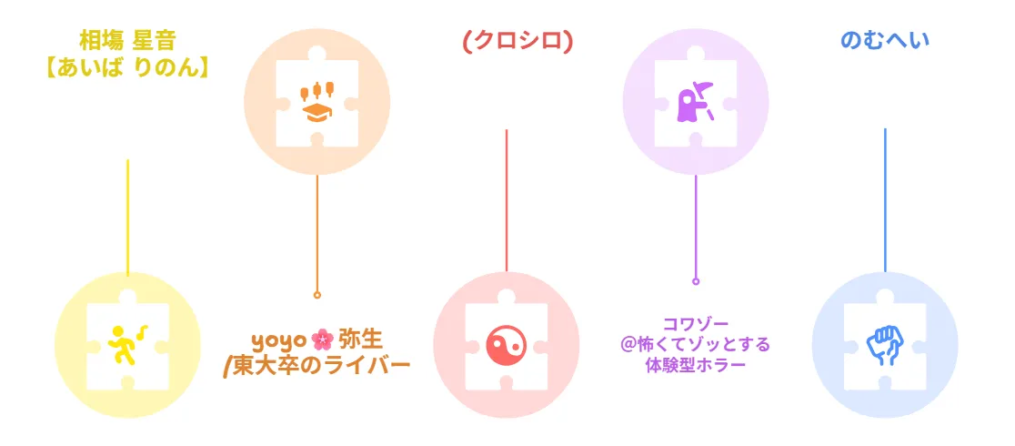 急上昇しているTikToker5選