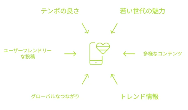TikTokの人気の要因
