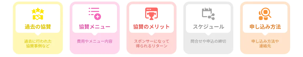 協賛募集の企画書の書き方フロー 過去の協賛、協賛メニュー、協賛のメリット、スケジュール、申し込み方法