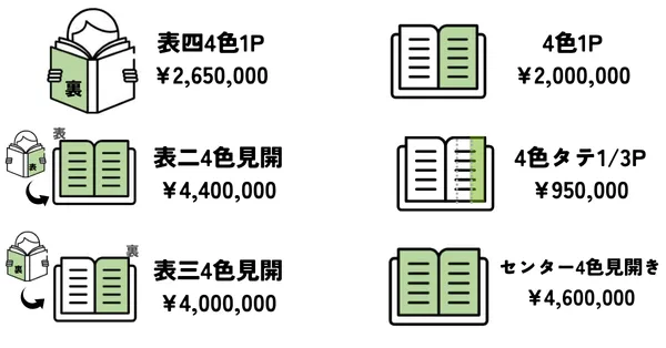 ananの広告料金