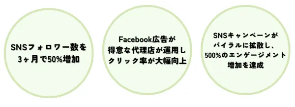 SNS運用代行会社の実績・ノウハウ例