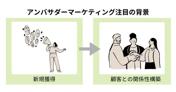 アンバサダーマーケティング注目の背景