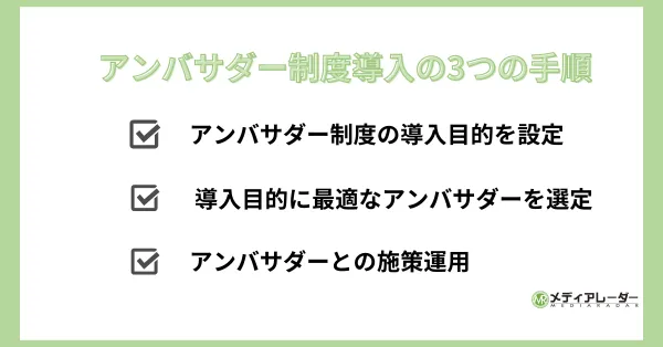 アンバサダー制度手順