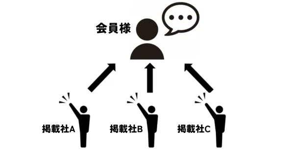 案件マッチング機能-イメージ