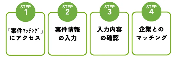 案件マッチング機能-利用手順