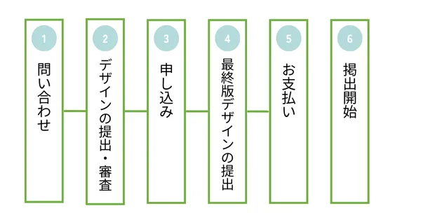 ゴルフカート広告の出稿手順