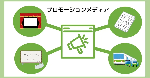 プロモーションメディア