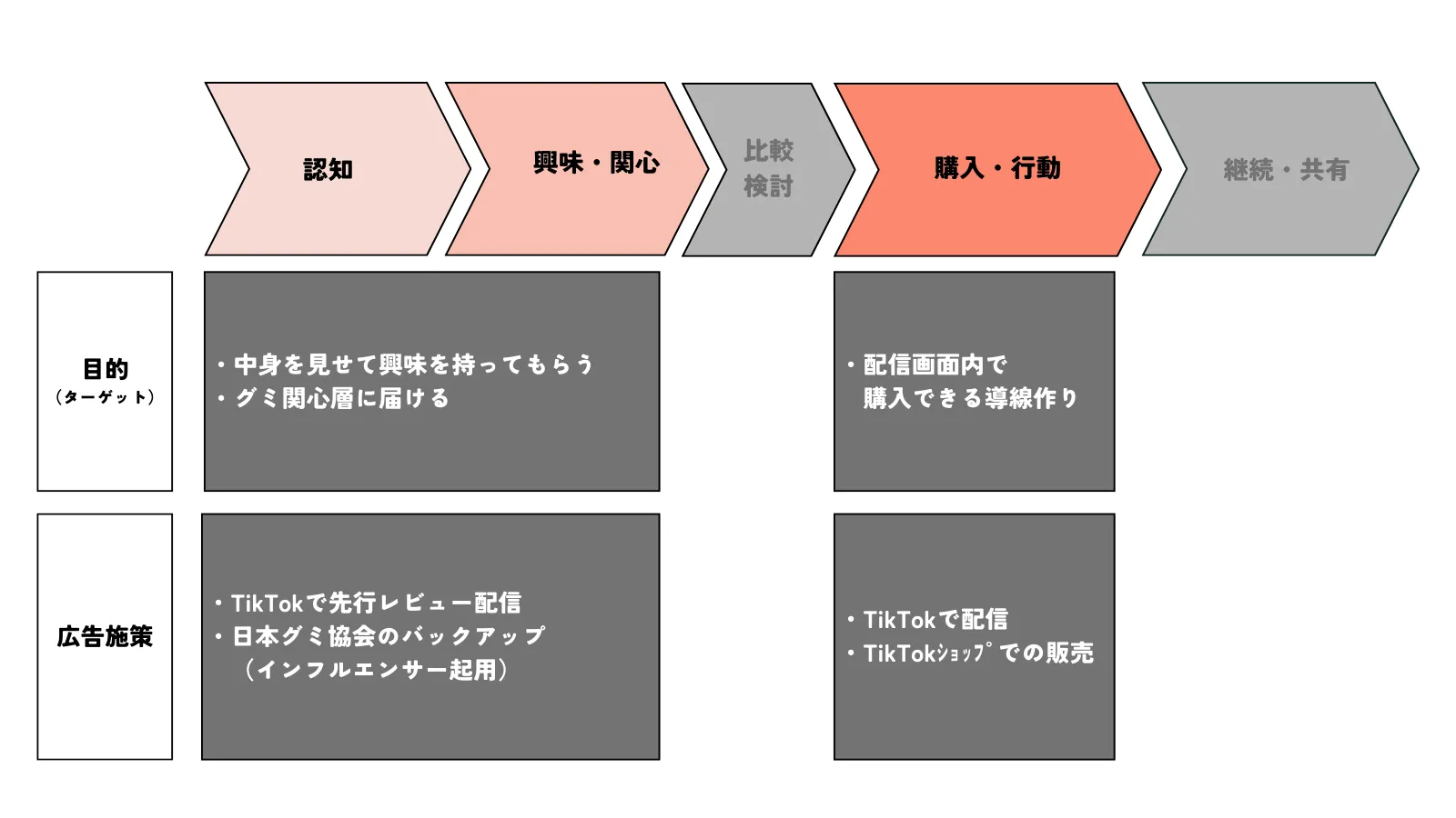 UHA味覚糖株式会社の事例分析１