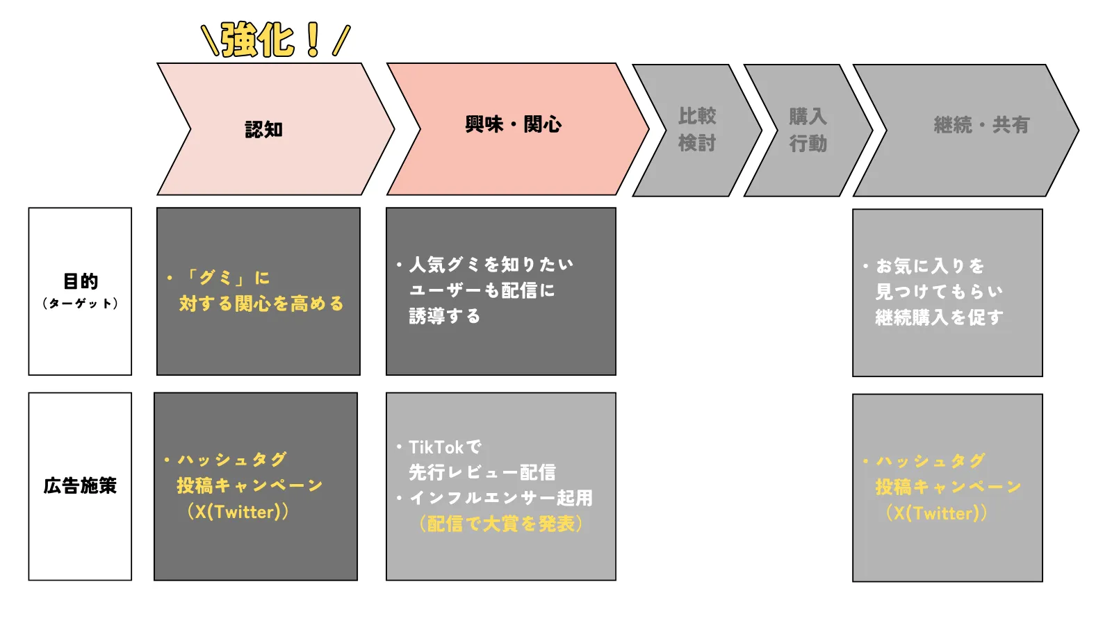 ハッシュタグ投稿キャンペーン