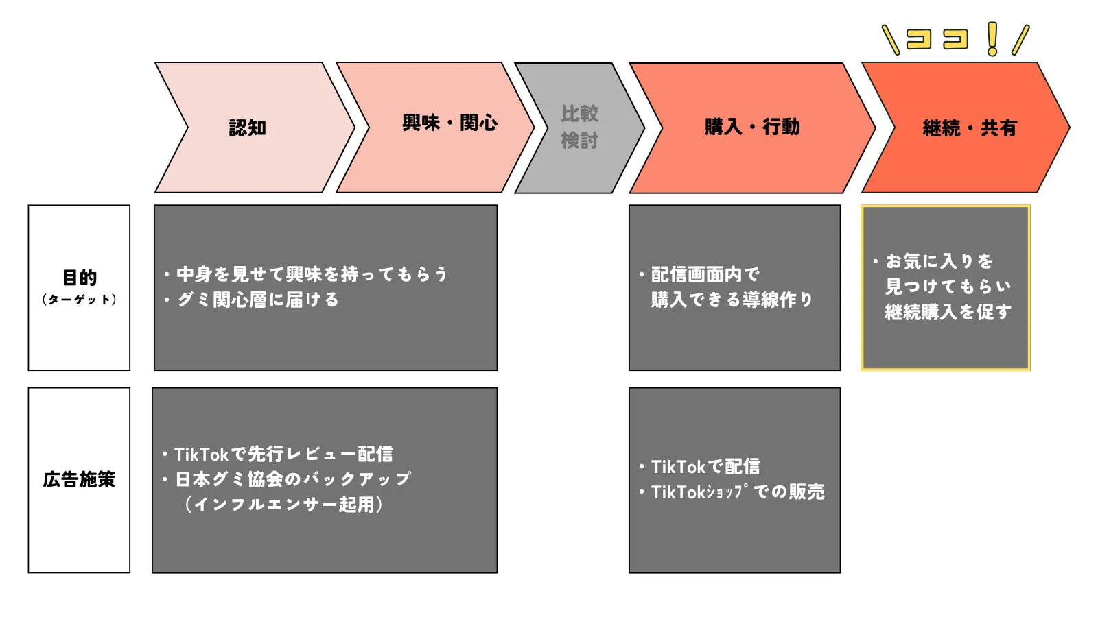 UHA味覚糖株式会社の事例分析２