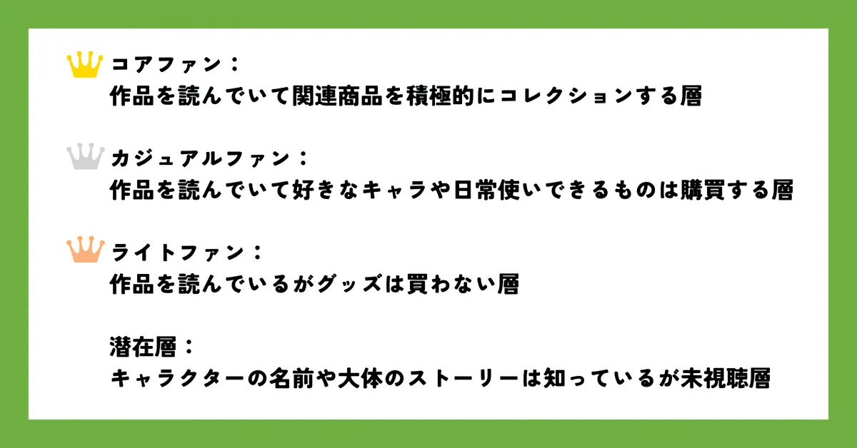 アニメファンを4タイプに分類
