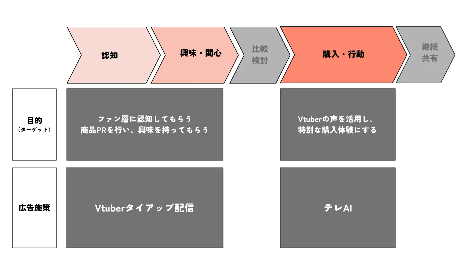 にじさんじ×わかさ生活Vtuberの事例分析