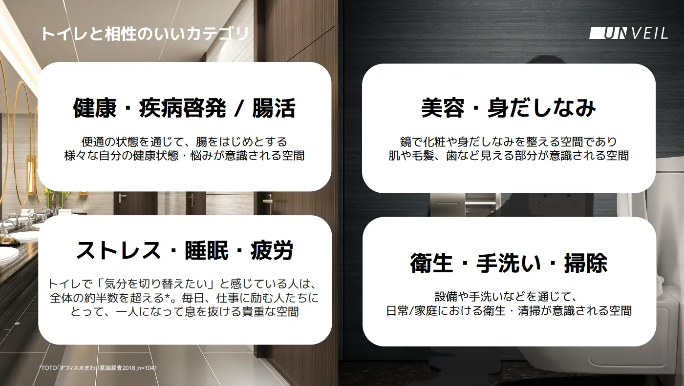 アンベールと相性の良い商品カテゴリ