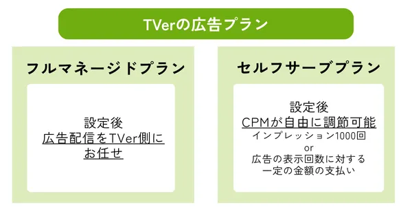 TVer広告プラン