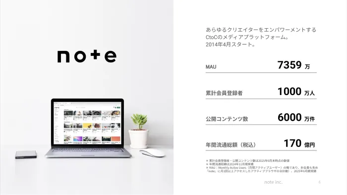 「広告が届かない」時代の次の一手。企業の“想い”を資産に変えるnoteの新しいUGC戦略画像
