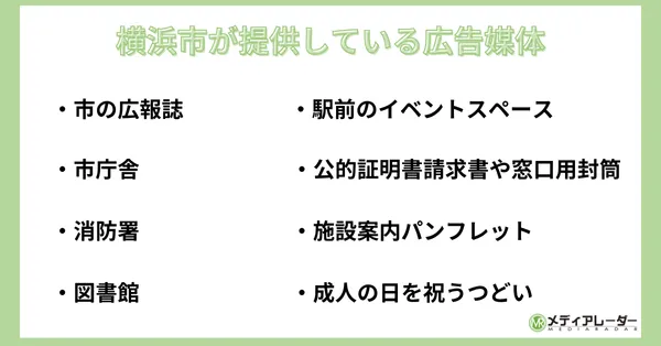 横浜市が提供している広告媒体