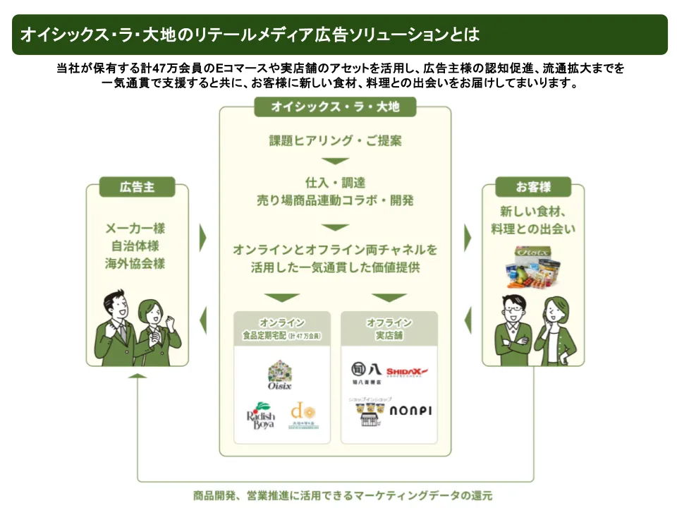 売場連動概要