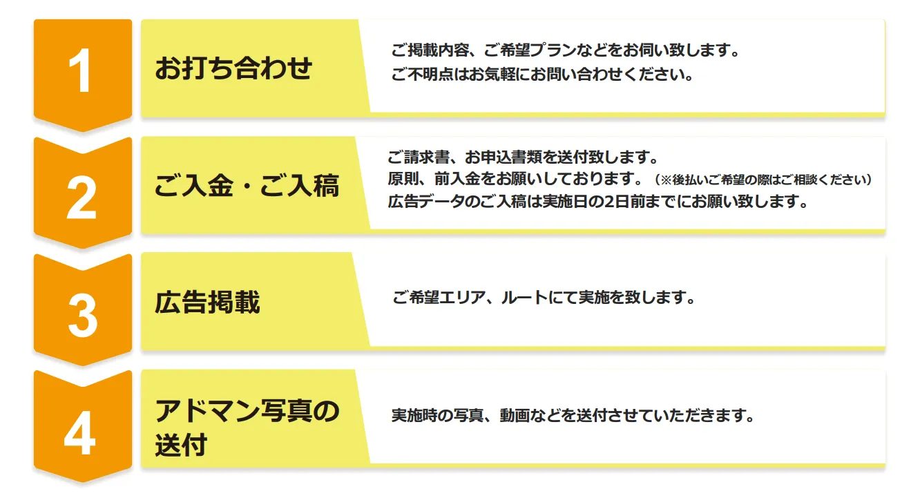 アドマン ご利用の流れ