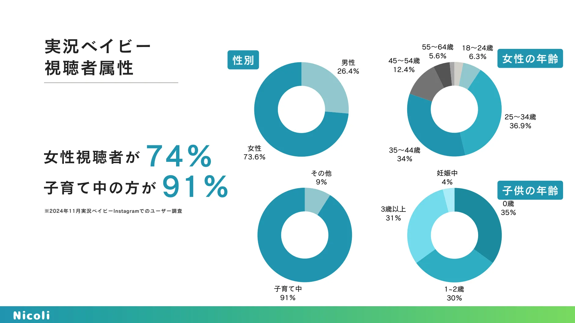 富裕層への純度の高い広告体験ーAIカメラ搭載のゴルフ練習場サイネージ