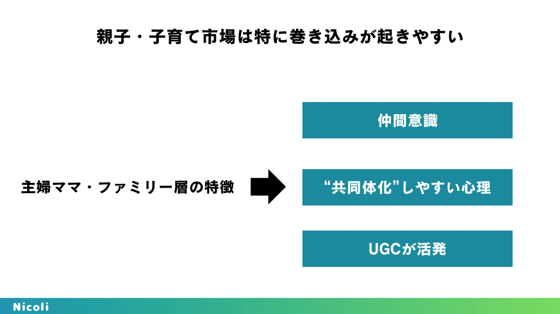 富裕層への純度の高い広告体験ーAIカメラ搭載のゴルフ練習場サイネージ