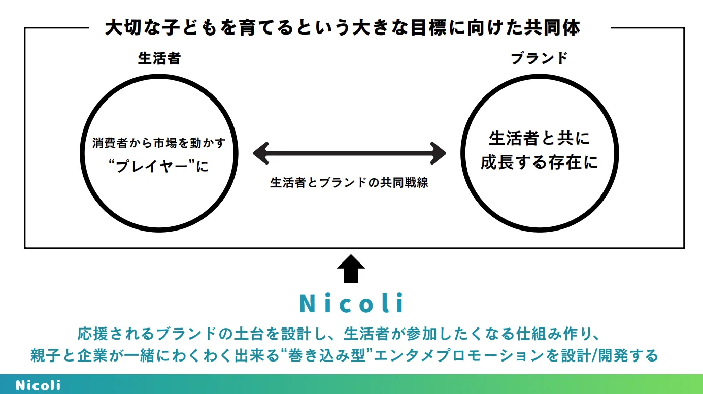 富裕層への純度の高い広告体験ーAIカメラ搭載のゴルフ練習場サイネージ