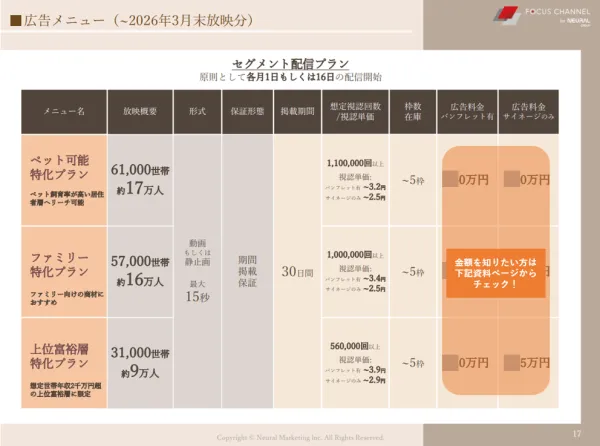 配信セグメント