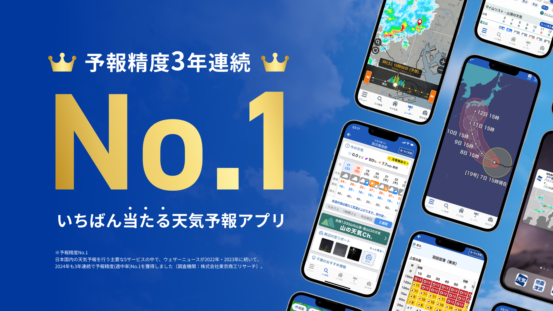 予報精度No.1のウェザーニューズの調査概要