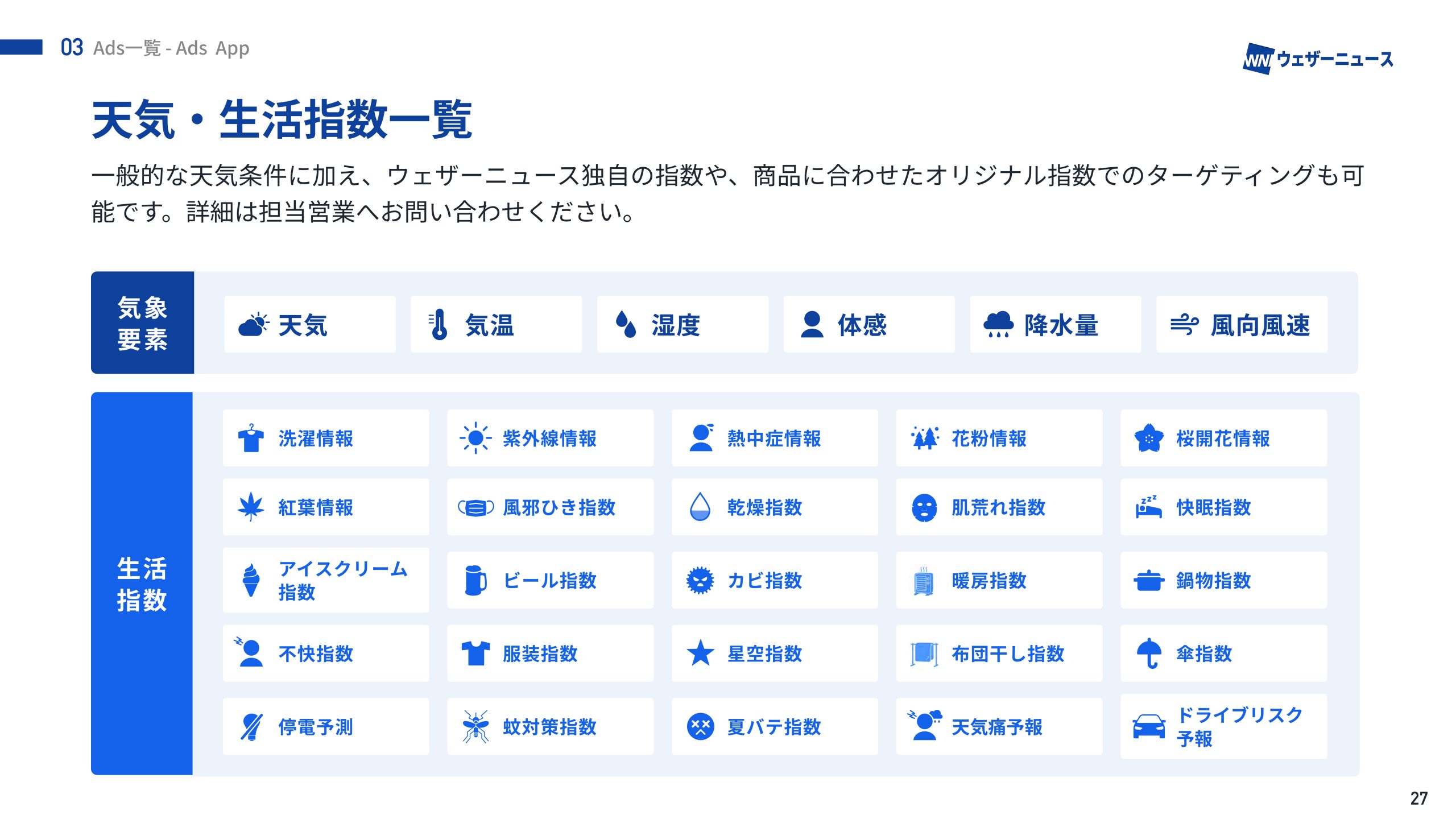 天気・生活指数一覧画像