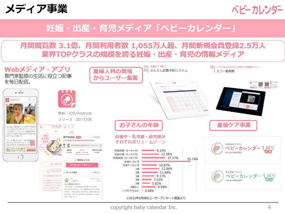 「ベビーカレンダーメディア事業」説明画像