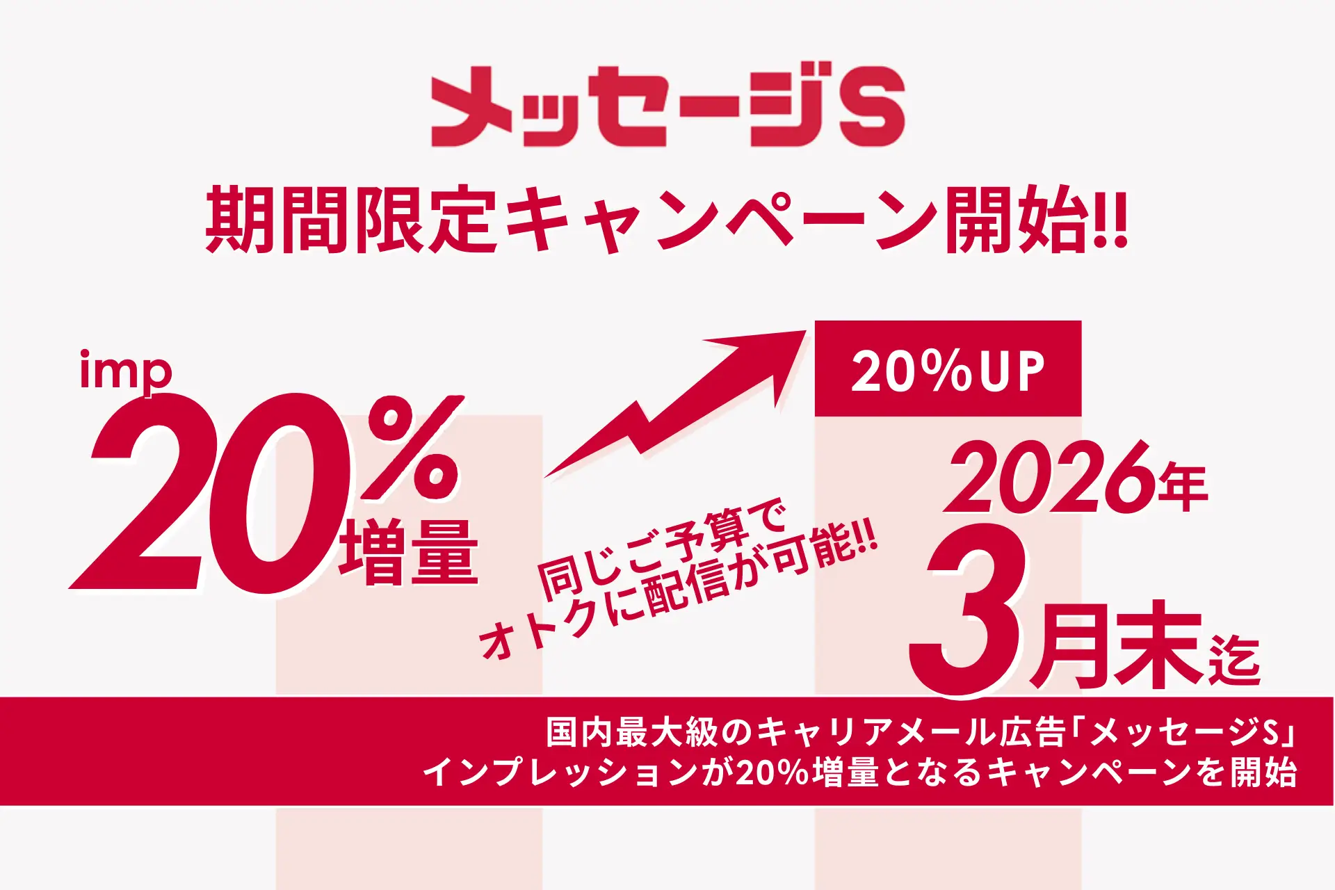 【3月末まで】ドコモ「メッセージS」が20%増量キャンペーン！2,780万人の購買力高いユーザー層へお得にリーチ