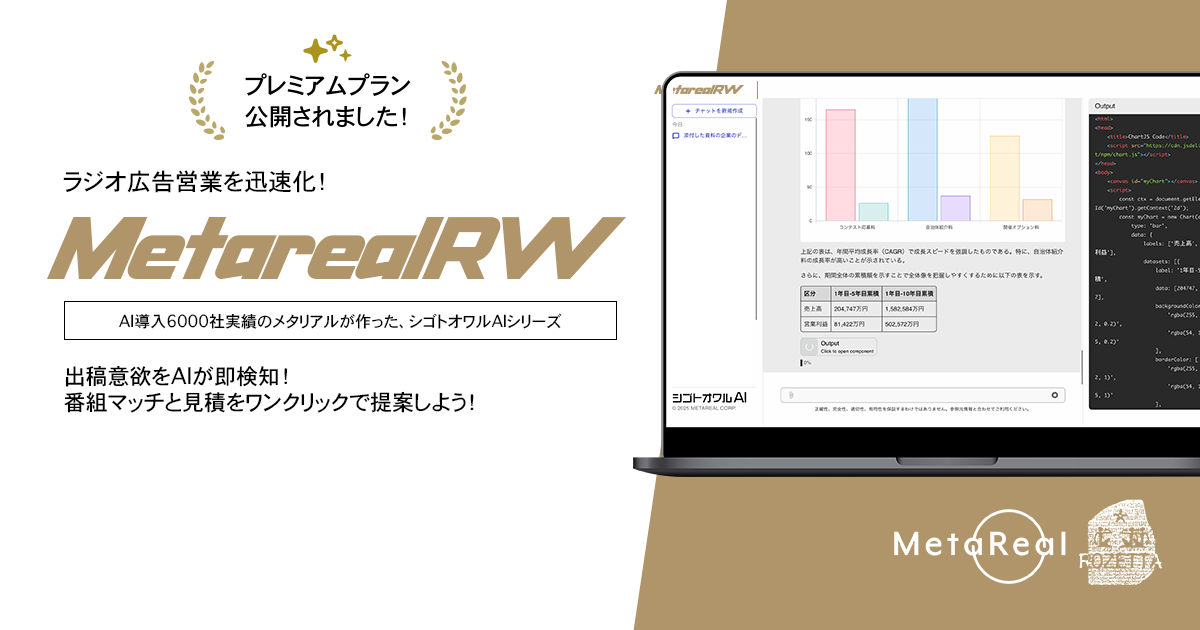 広告主のラジオ広告の出稿意欲をAIがリアルタイム検知。提案書ワンクリック生成で営業工数を大幅削減