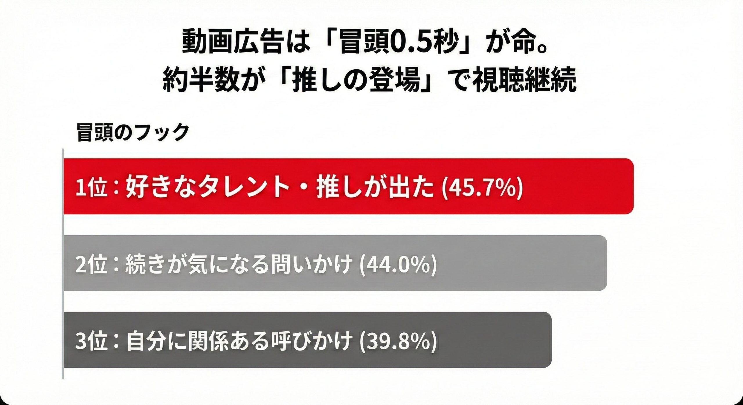 「冒頭フックランキング」画像