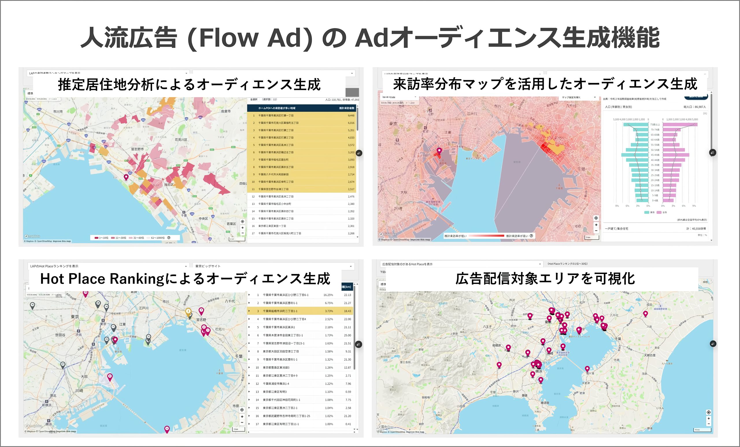 人流分析を広告へ直結！Location AIが提案する「人流広告（Flow Ad）」で店舗集客を自動最適化