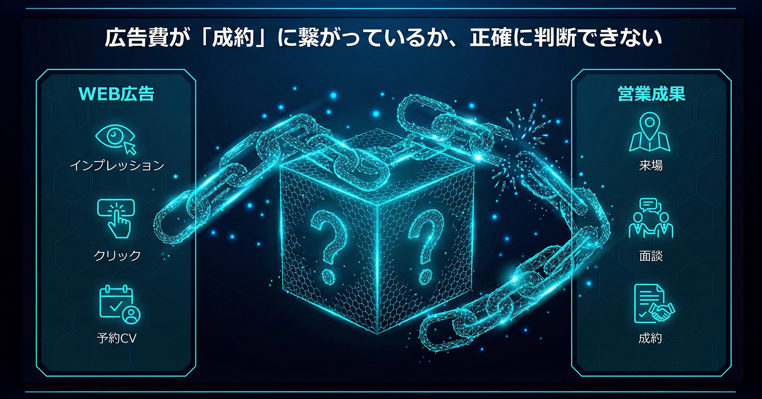 「成約」から逆算する広告運用へ。インフィニティエージェントがオフラインCV最適化パッケージを提供開始