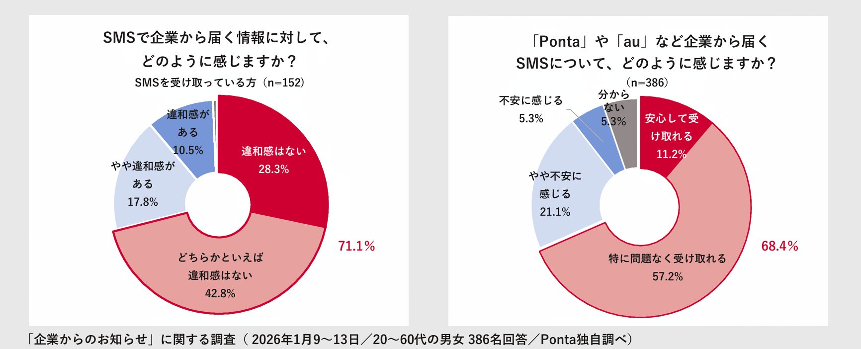 SMS広告に対するユーザー意識調査画像