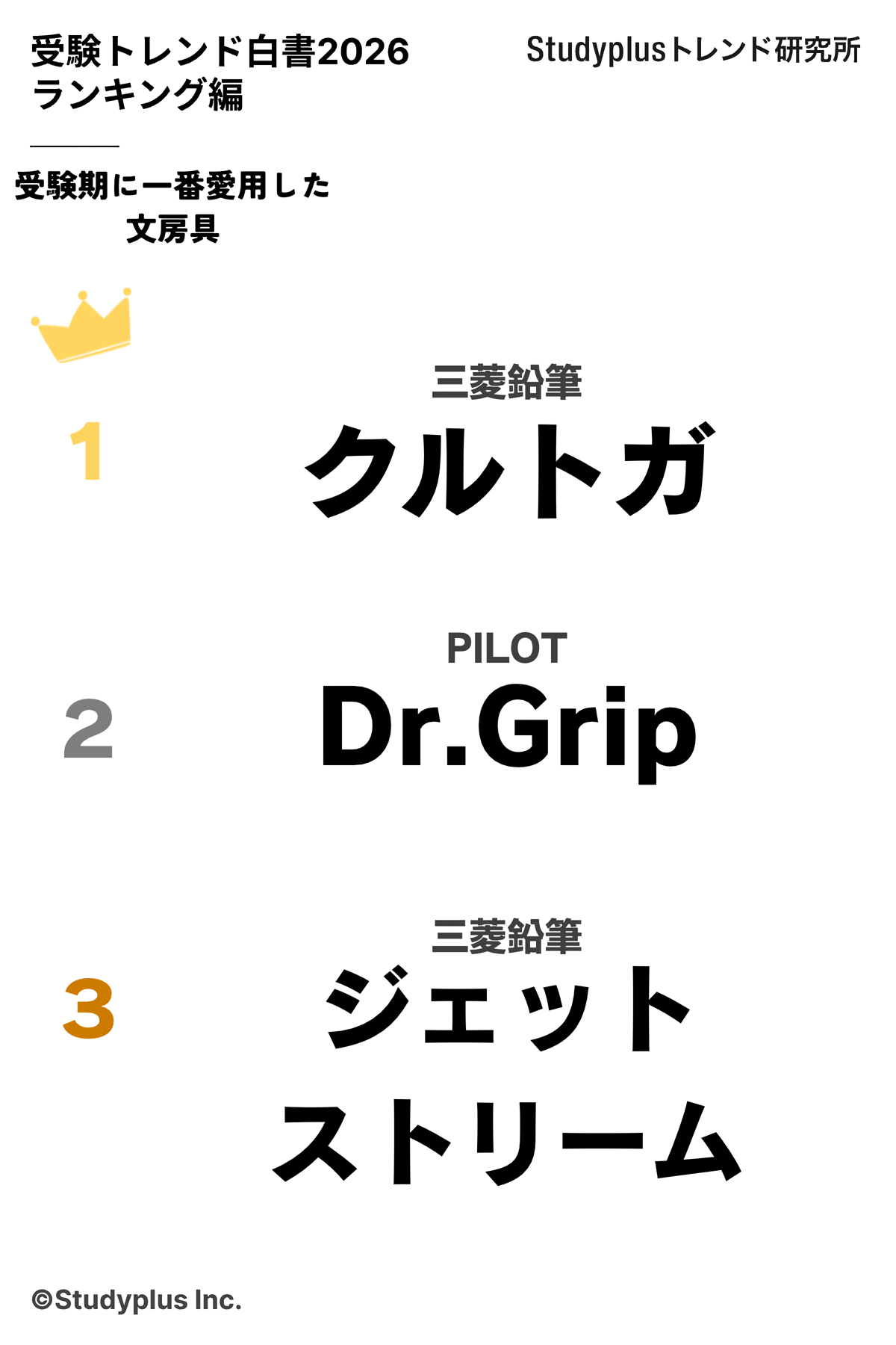 受験生に人気の文房具ランキング クルトガやDr.Gripなど定番から高級シャーペンの人気傾向