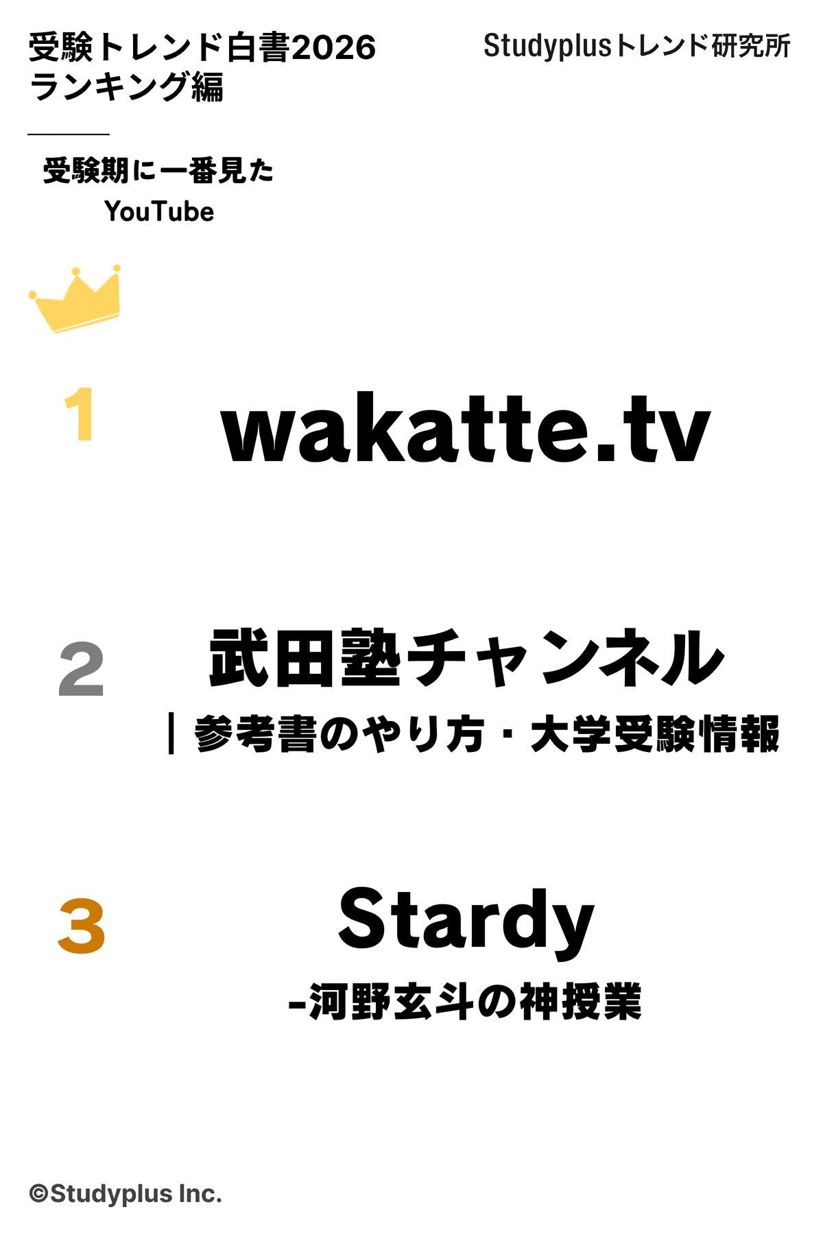 受験トレンド白書2026 受験期に見たYouTubeランキング wakatte.tvや武田塾チャンネルなど上位