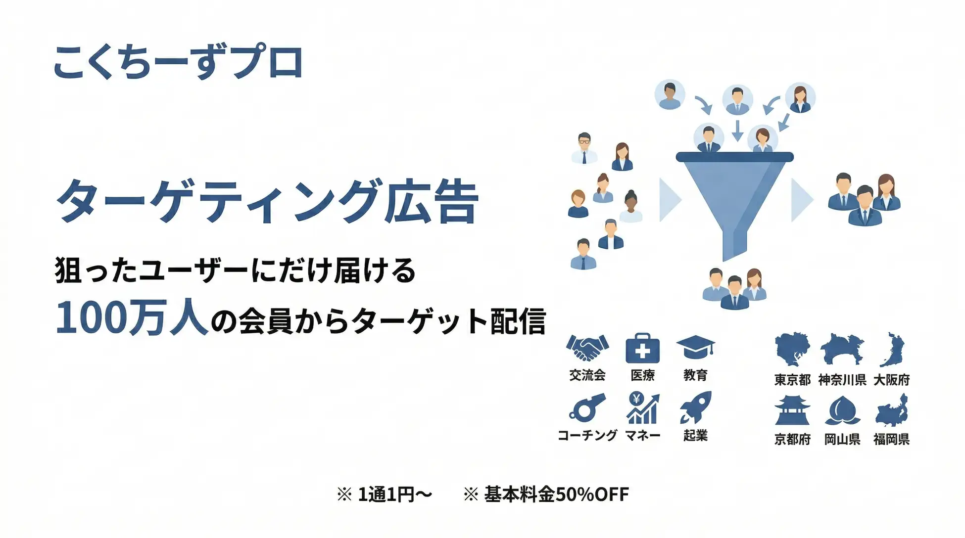 100万人の会員データで“狙い撃ち”集客。イベント集客サービス「こくちーずプロ」が@1円〜のターゲティング広告を開始