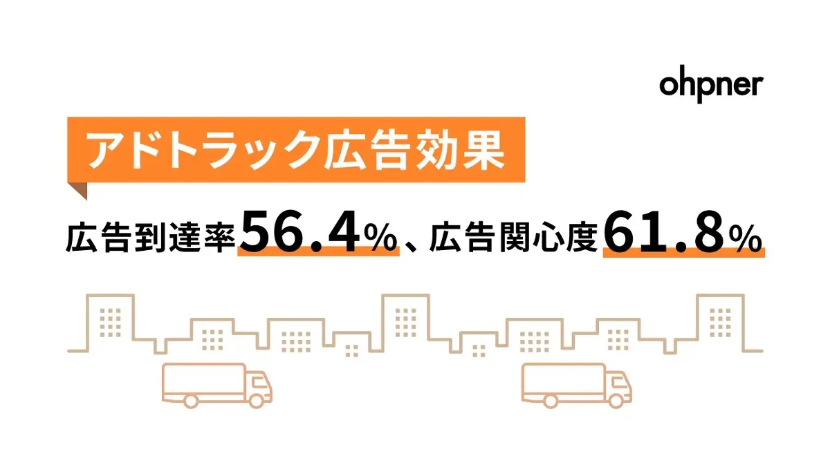 アドトラック広告、購買検討8.1倍。モビリティ広告の到達率56.4%をohpner調査が示す