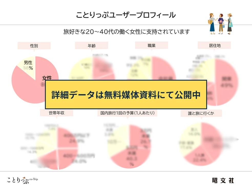 ことりっぷユーザープロフィール概要画像