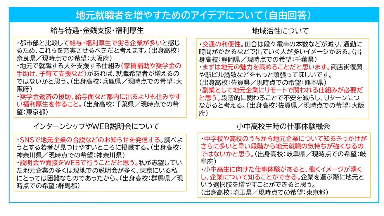 地元就職者を増やすためのアイデア 給与待遇・地域活性・WEB説明会・仕事体験に関する自由回答
