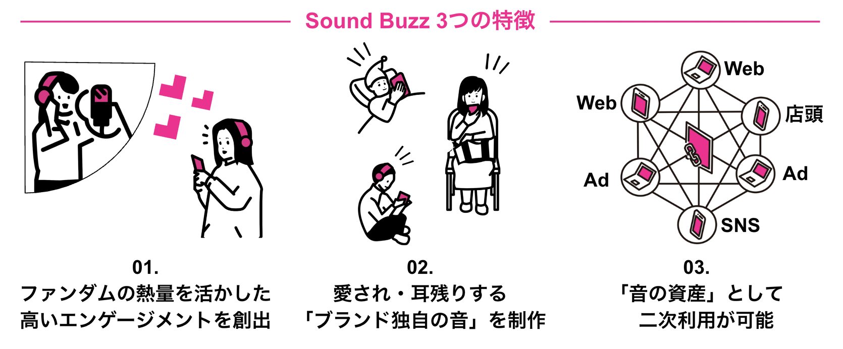 Sound Buzzの3つの特徴 声を活用した高いエンゲージメント創出と音の資産化