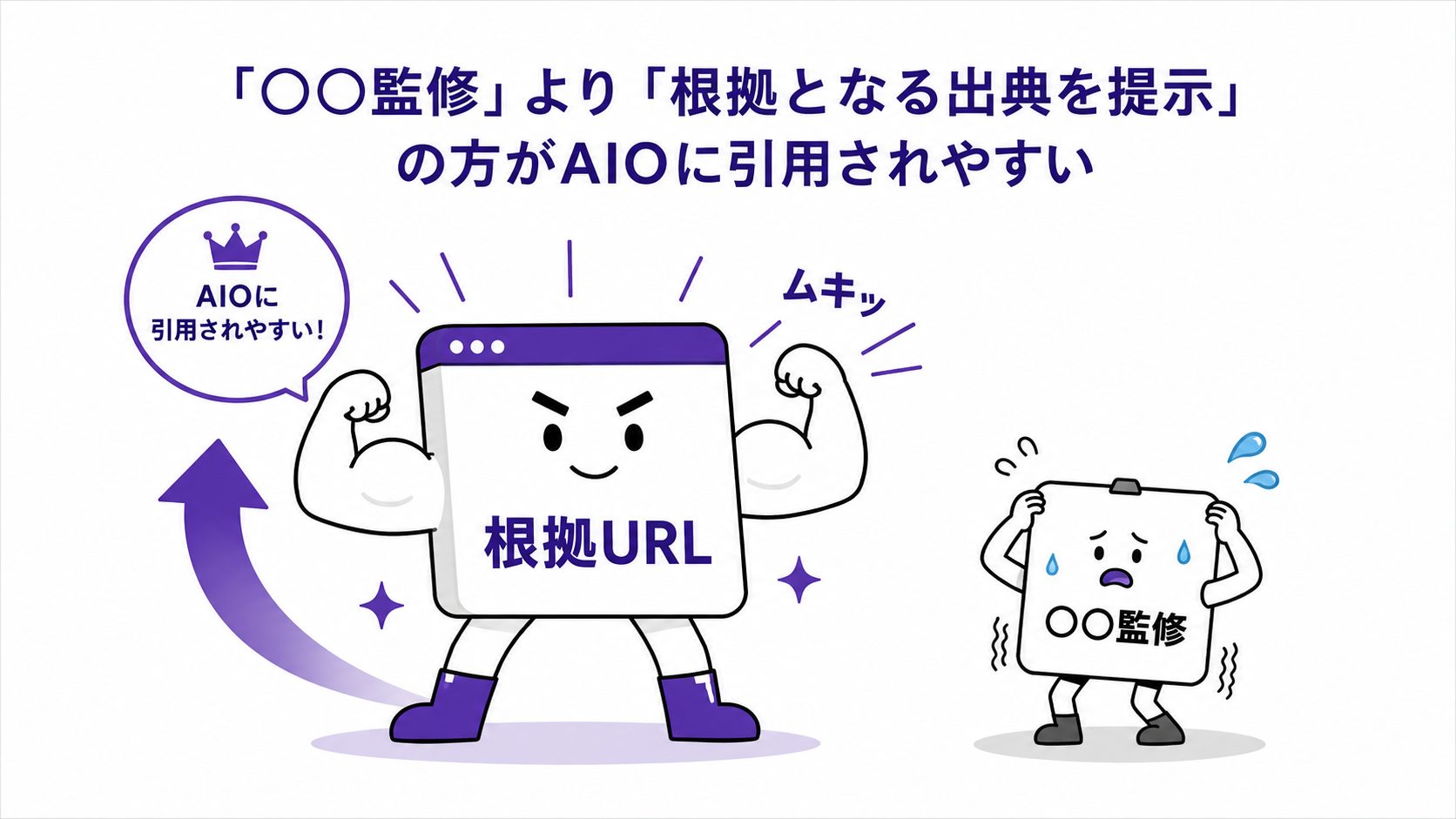 EXIDEAがAIO引用記事約2万件を分析、「専門家監修」より「出典URLの明示」の方が引用されやすいと判明