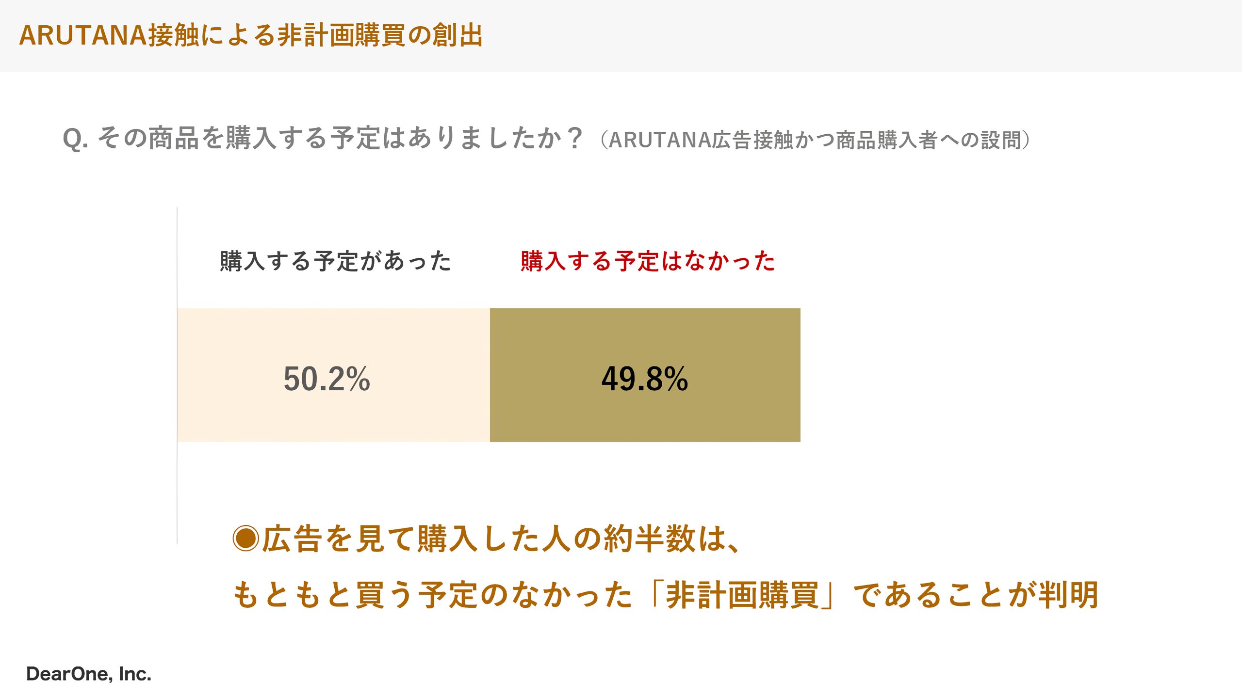 ARUTANA広告接触による非計画購買の創出 広告を見て購入した人の約半数が購入予定なしだった調査結果