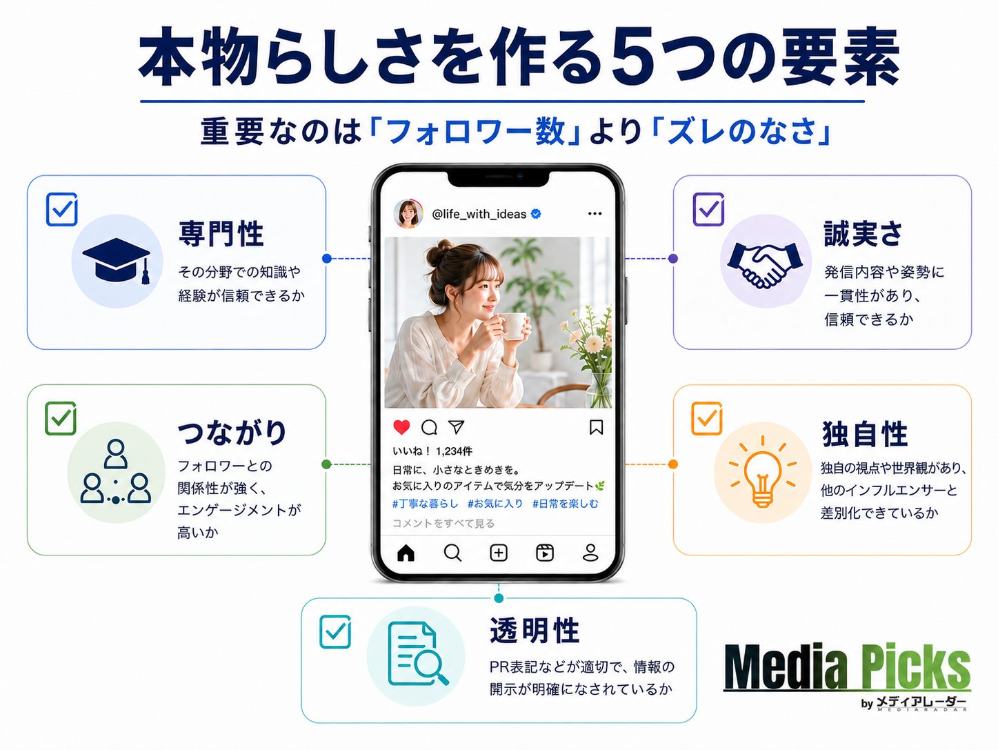「本物らしさを作る5つの要素」説明画像