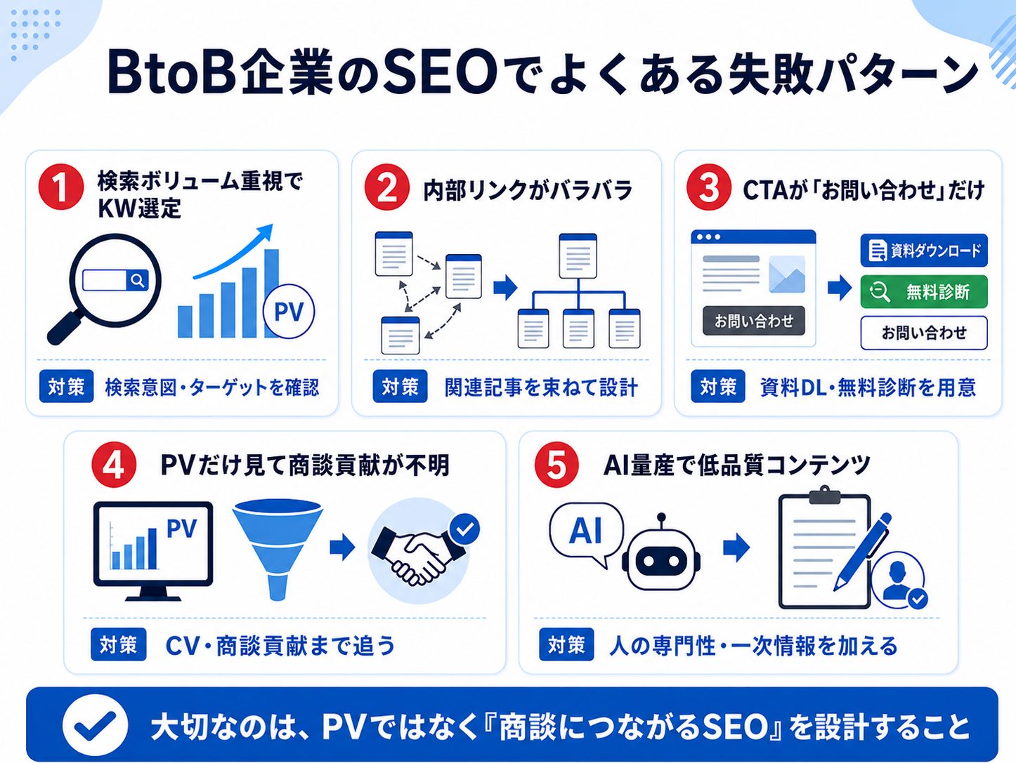 BtoB企業のSEOでよくある失敗パターン 検索ボリューム重視やCTA不足などの対策